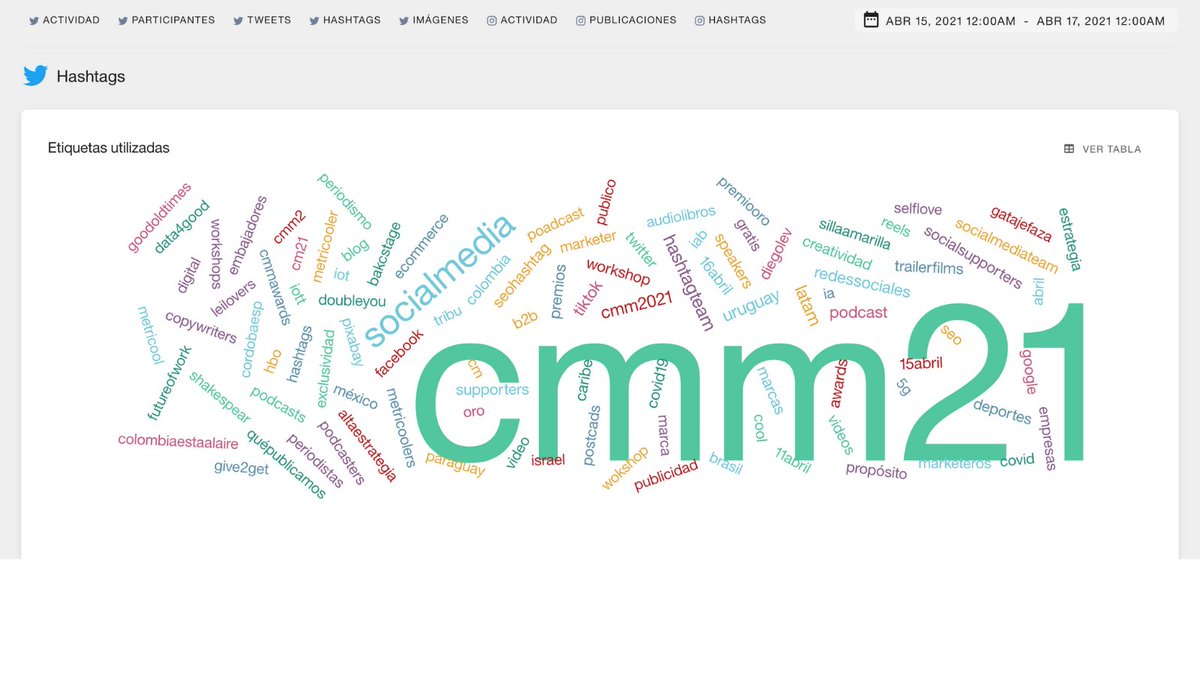Estos han sido los temas que se han hablado durante #CMM21 🗣️