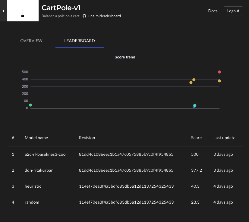 staroid4's tweet photo. Luna ML https://t.co/OxbCBsfD7J - ML model leaderboard for your team with automatic model (re)evaluation.
#MLOps #MachineLearning https://t.co/N9heCmQ6yc