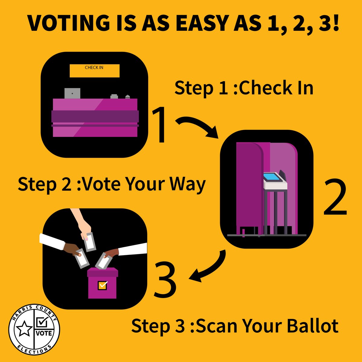 HarrisVotes's tweet photo. Don’t forget we have new voting machines this election! 

1) Check In 
2) #VoteYourWay 
3) Scan your ballot and wait for the American flag to know it has been cast. 

#HarrisVotes. https://t.co/4EMAtt2sR7