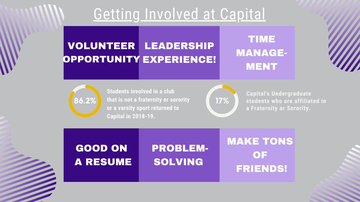 CapInvolvement's tweet image. Getting involved at Capital is super easy and has several different benefits as a student!