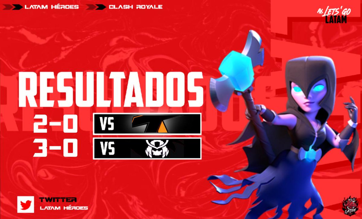#RESULTADOS X2!

Pudimos llevarnos los encuentros ante 2 grandes rivales ,vamos por más héroes 💪💪🔥

🏆 <a href="/TheLegendsGG/">Legends Immortals</a>
🆚 @AzinGaming
🗣️ <a href="/15lDiego/">JDLevi</a>
👤 <a href="/Marco839687974/">Marco8</a> 🎖️

🏆 <a href="/SHLeague_GG/">Samurái Horse League</a>
🆚 <a href="/TAlmightyGG/">𝕋𝕖𝕒𝕞 𝔸𝕝𝕞𝕚𝕘𝕙𝕥𝕪⚔️🛡️ 🧡</a>
🗣️ <a href="/15lDiego/">JDLevi</a>
👤 <a href="/SMLeon18/">León</a> 🎖️

#LetsgoLatam 🔥