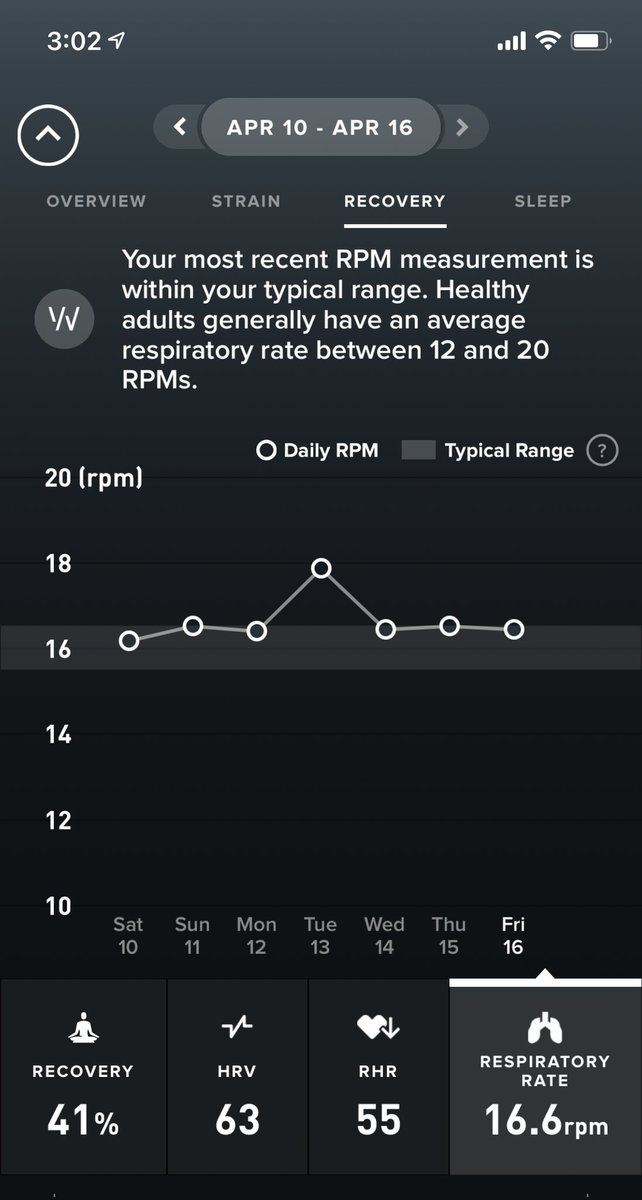 andrewmccabe's tweet photo. @philgaimon @whoop Had my 2nd dose Monday morning. Respiration rate Monday night was all time high. https://t.co/MgaXwBmn1e