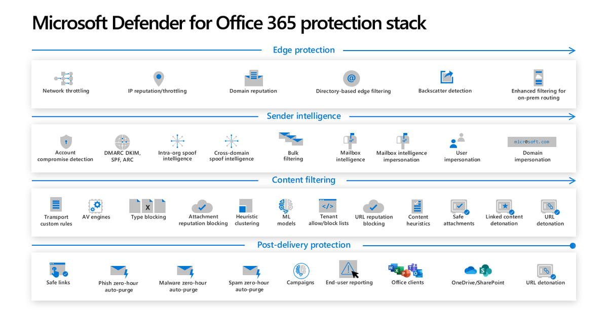 Microsoft Threat Intelligence tweet media