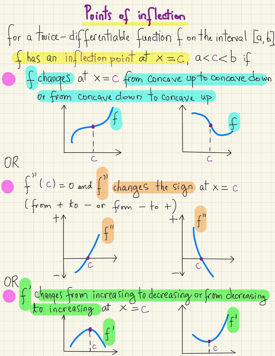 ManuelaPrajea's tweet photo. This year: 4 AP classes: 2 of Calculus AB, 1 of Calculus BC, 1 of Statistics; 1 Honors Pre-Calculus. Basically all  AP Math classes.Made it through Covid too. Points of inflection 4 all contexts #unitingourworld @ParticipateLrng #Calculus #iteachmath https://t.co/mNyemhCSpf