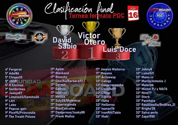 Pues un 4° puesto jugando a buen nivel, poquito a poco vamos mejorando 💪💪