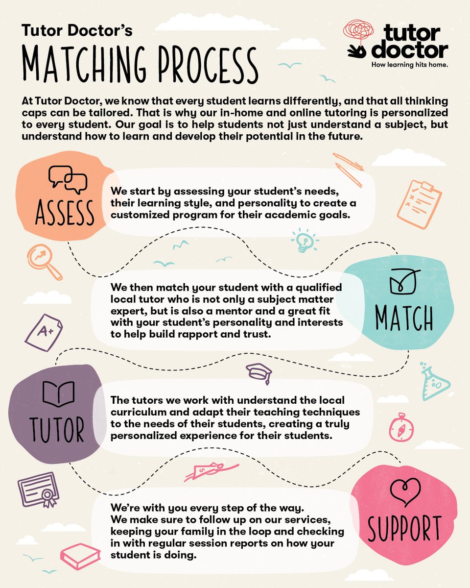 Yossi51017878's tweet image. Tutor Doctor's in-depth matching process pairs your student with a tutor that reflects their individual academic needs, learning style, and personality.

#matchingprocess #tutormatch #tutordoctor #unique #individualized #hereforyou #tutoring #tutor #education #localtutor