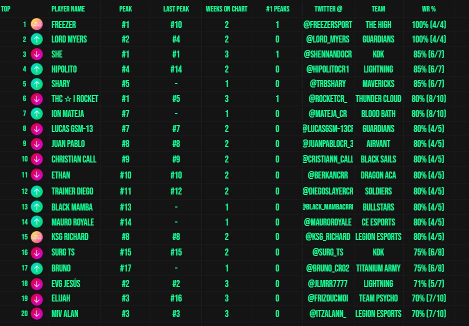 EDOCAN 🇻🇪 tweet media