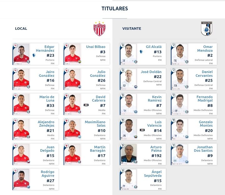 Alineaciones del Necaxa vs Querétaro por el Guardianes 2021