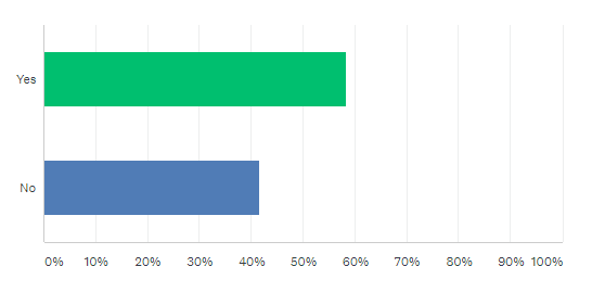 VasiliyFomichev's tweet photo. During our last #LASUG, we asked "Will OrderCloud by Four51 replace Sitecore Experience Commerce?" and here are the results we got -
#commerce #sitecore #ecommerce #ordercloud #four51 #sitecoremvp #sitecoretips https://t.co/Lt1avlNaw2