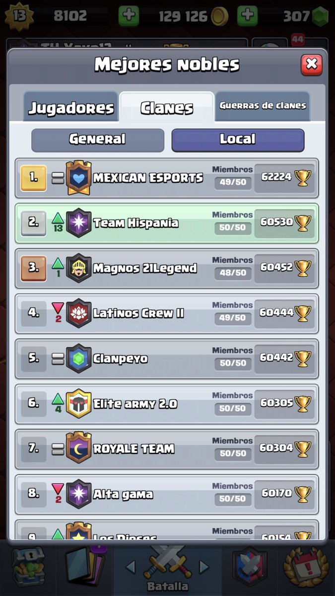 Muy orgulloso del clan y los miembros del mismo 🤩🔥