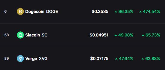 Old friends are riding again! $doge $sc $xvg