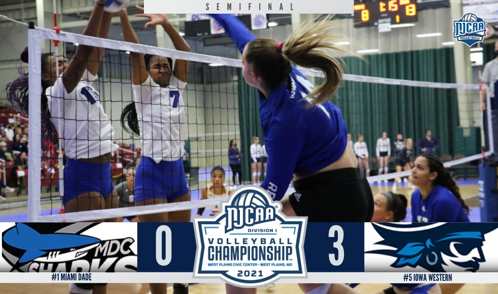 The state is 𝒔𝒆𝒕!

Iowa Western downs top-seeded Miami Dade to reach the #NJCAAVB DI Championship.

#5 Iowa Western will face #3 Snow in the championship final, tomorrow at 7:00 PM CT