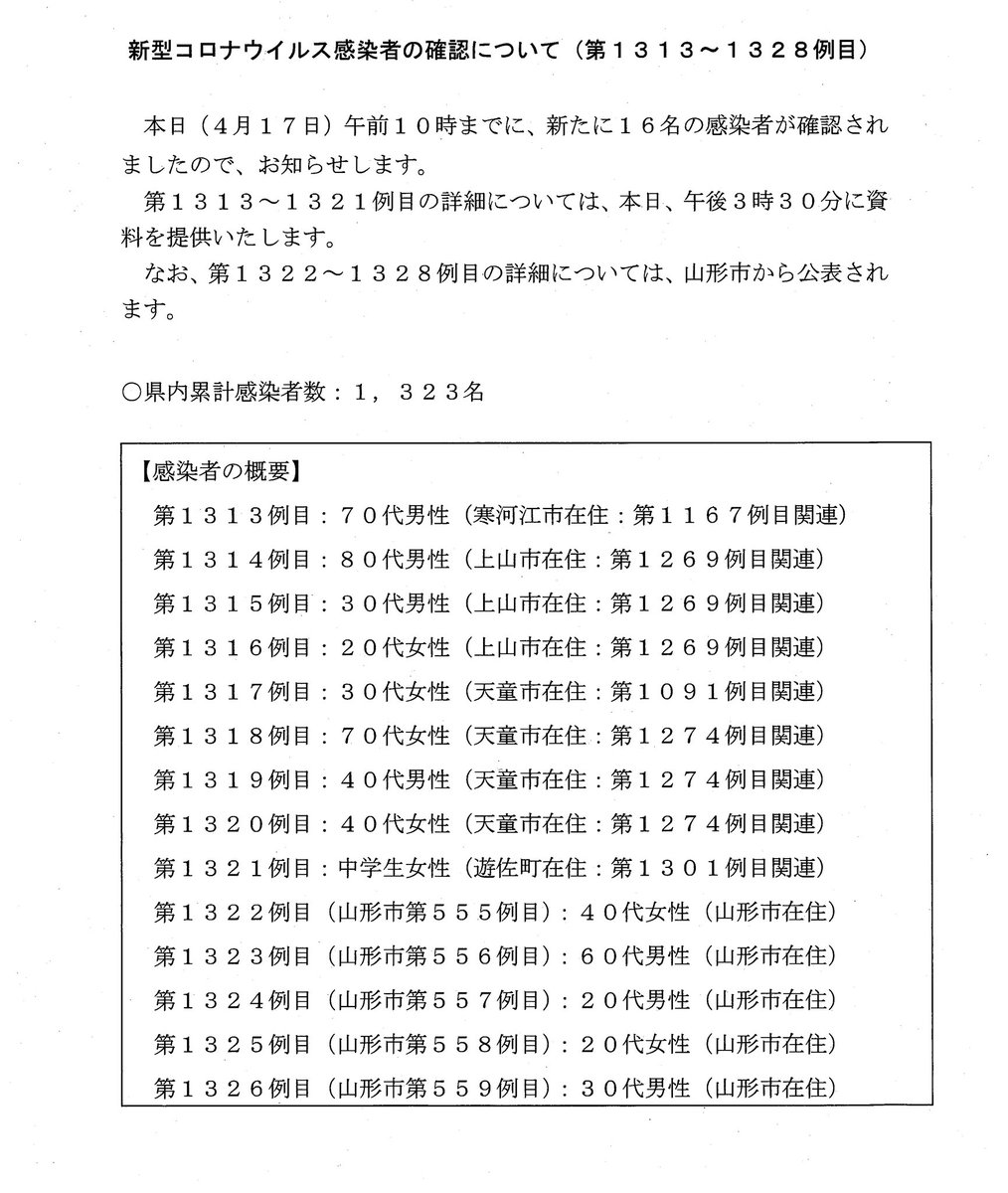 山形 県 コロナ ツイッター 最新