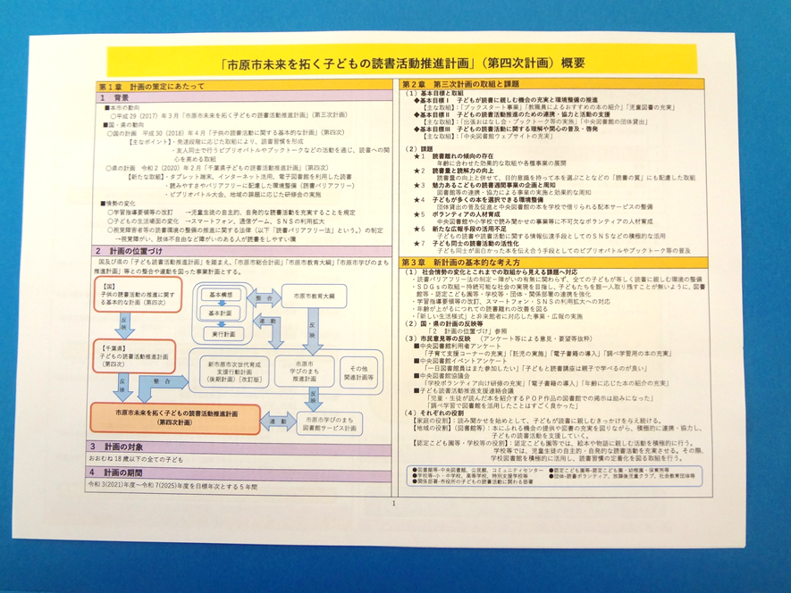 市原市立中央図書館 Ichihara Tosho Twitter