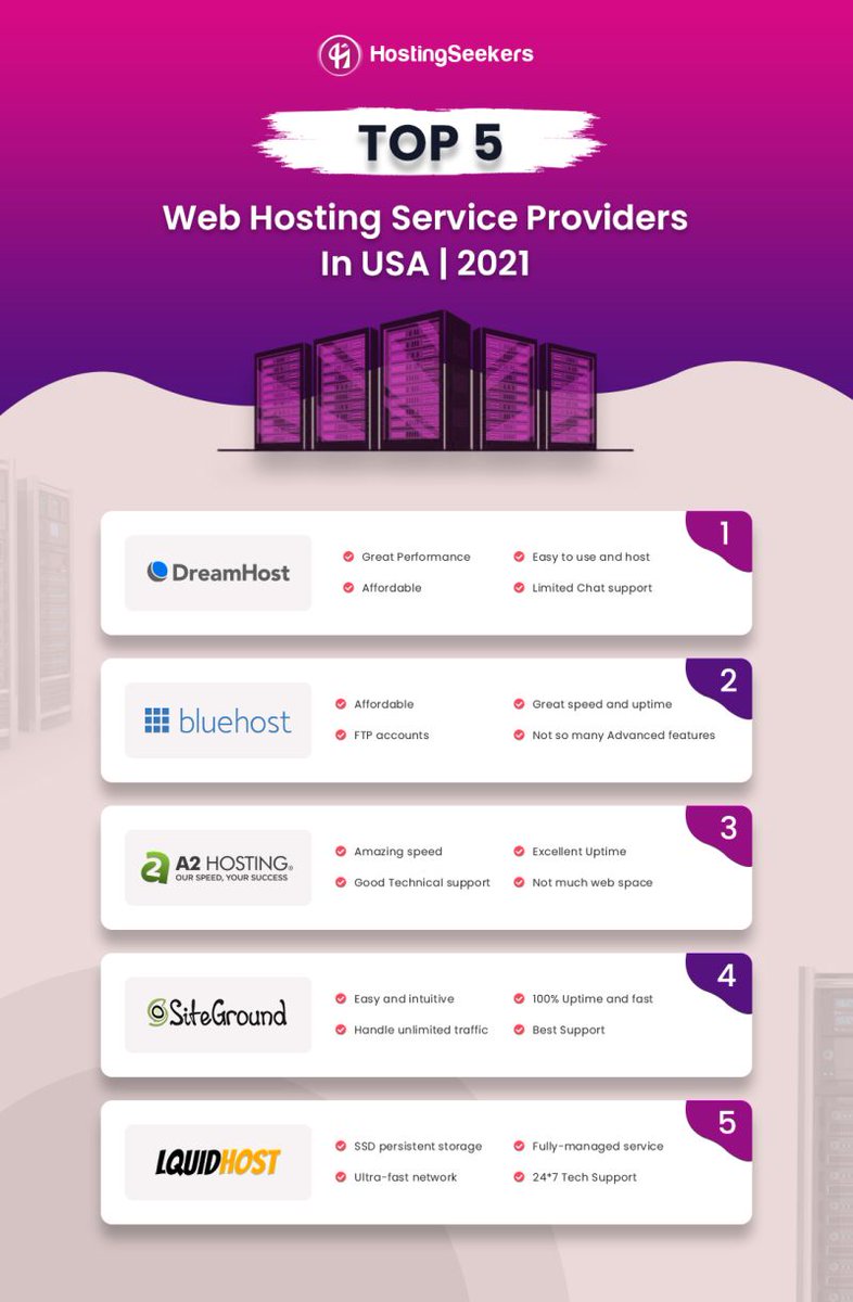 Hostingseekers1's tweet image. #Choosing the #bestwebhost for your #business is easy now!

#Presenting you the world’s best web #hostingproviders with a #guarantee for security and reliability.

bit.ly/2OSjYjE

#bestwebhostingproviders #tophostingprovider #Hosting #HostingServices