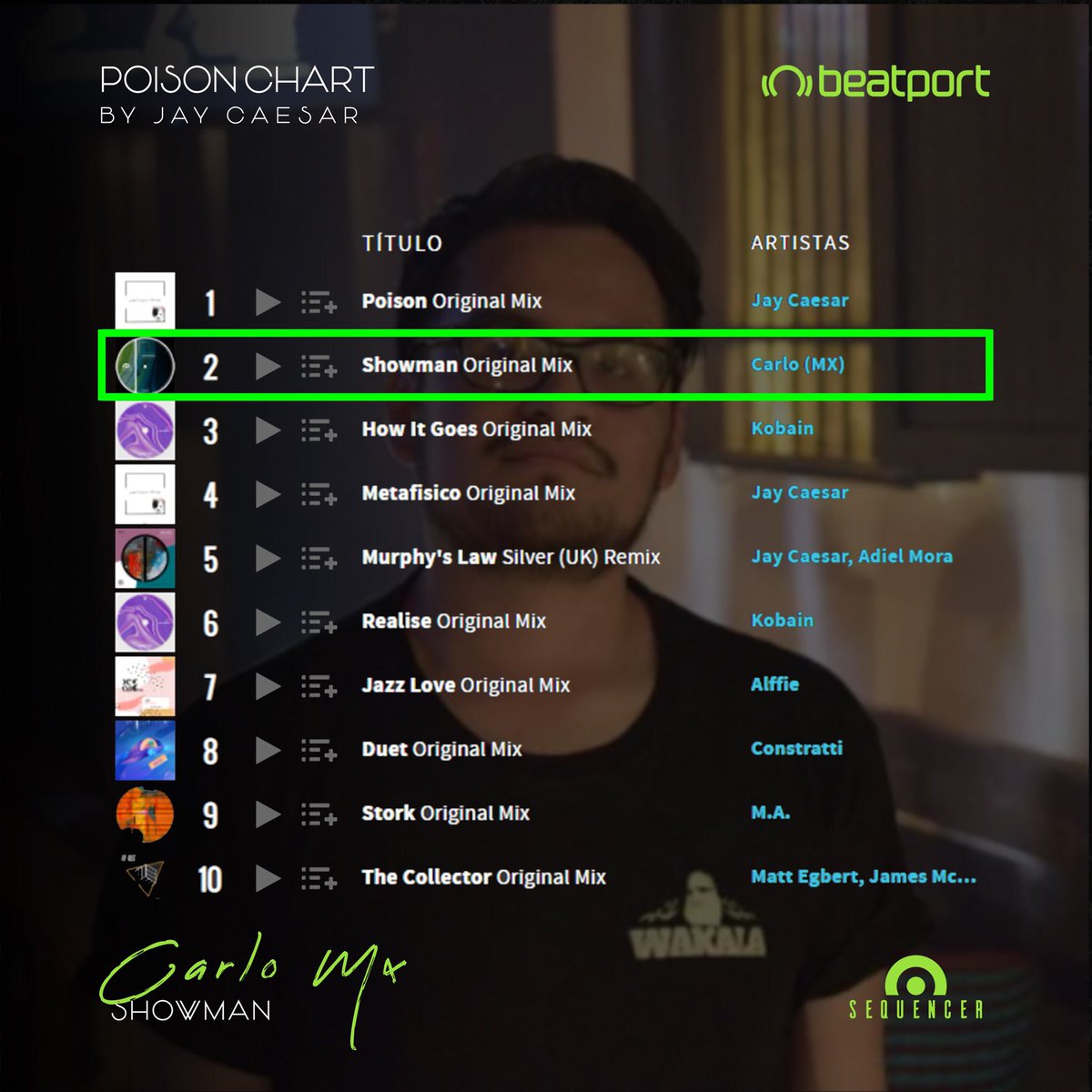 SequencerLabel's tweet image. 🚨Agradecimiento especial a Jay Caesar por seleccionar en su POISON CHART de Beatport nuestro mas reciente lanzamiento de esta semana.

Carlo (MX) - Showman (Original Mix)

Adquiere tu copia legal en aquí 👇
beatport.com/track/showman/…