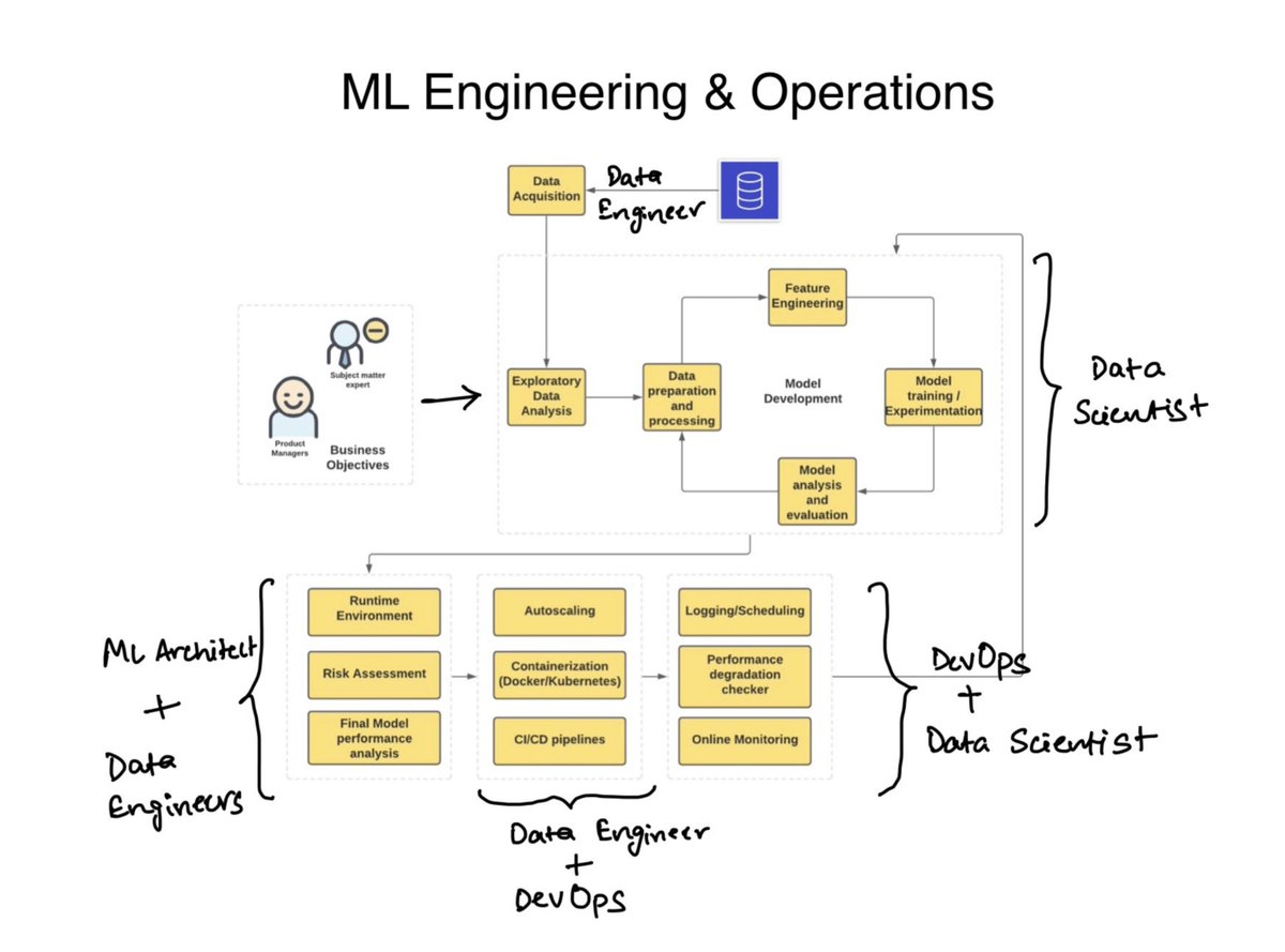 Fauto feature engineering. Feature engineering library python. Feature engineering. Схема работы data pipeline. Features engine.