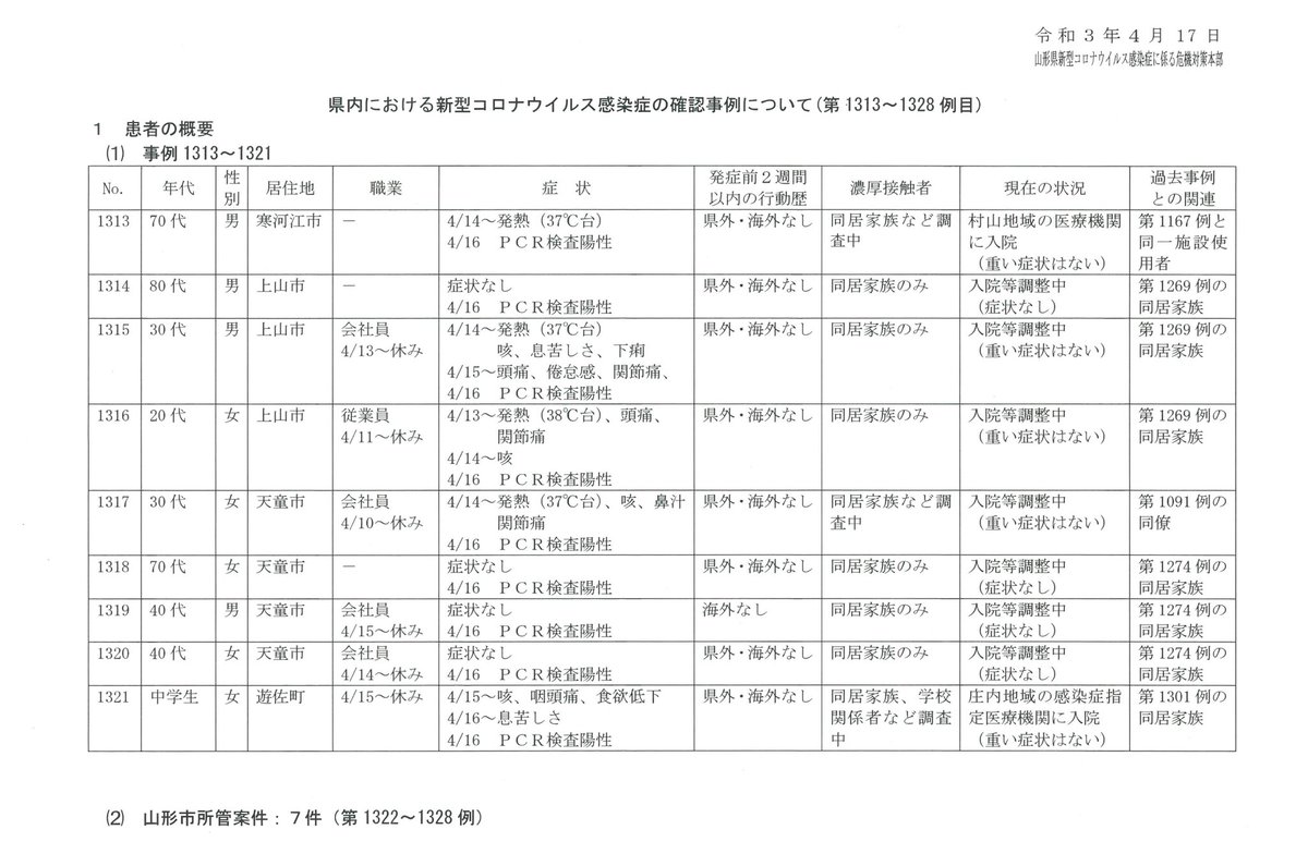 県 コロナ ウイルス twitter 山形