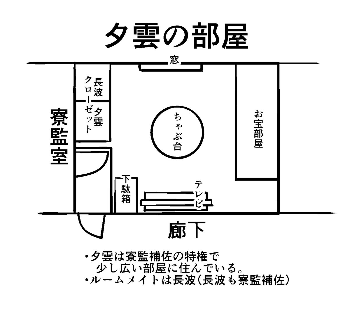 おまけ 夕雲姉さまのお部屋 