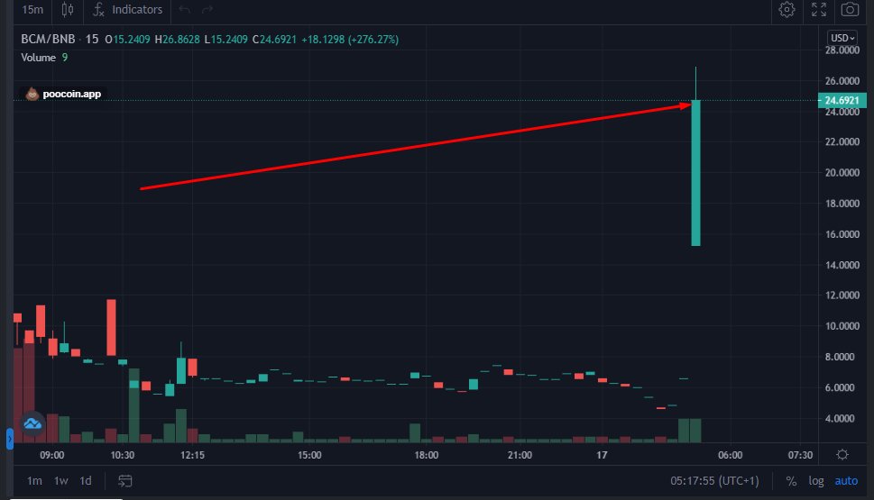 Boom Crypto Market tweet media