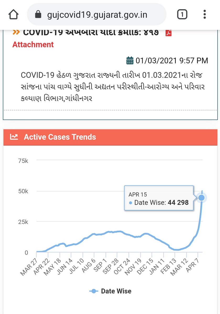 SwayamDave1's tweet photo. @BJP4Gujarat 
@vijayrupanibjp 
@CMOGuj 
@imBhupendrasinh  

#cancelstateboardexams2021 
#GujaratMassPromotion 
#GujaratMassPromotionStd10 
#CancelGSEBboardexam2021 
#cancelgsebboardexams2021 

Think and decide .....
Don't waste your and students time
Students are confuse,depress https://t.co/bLnCyI62TI