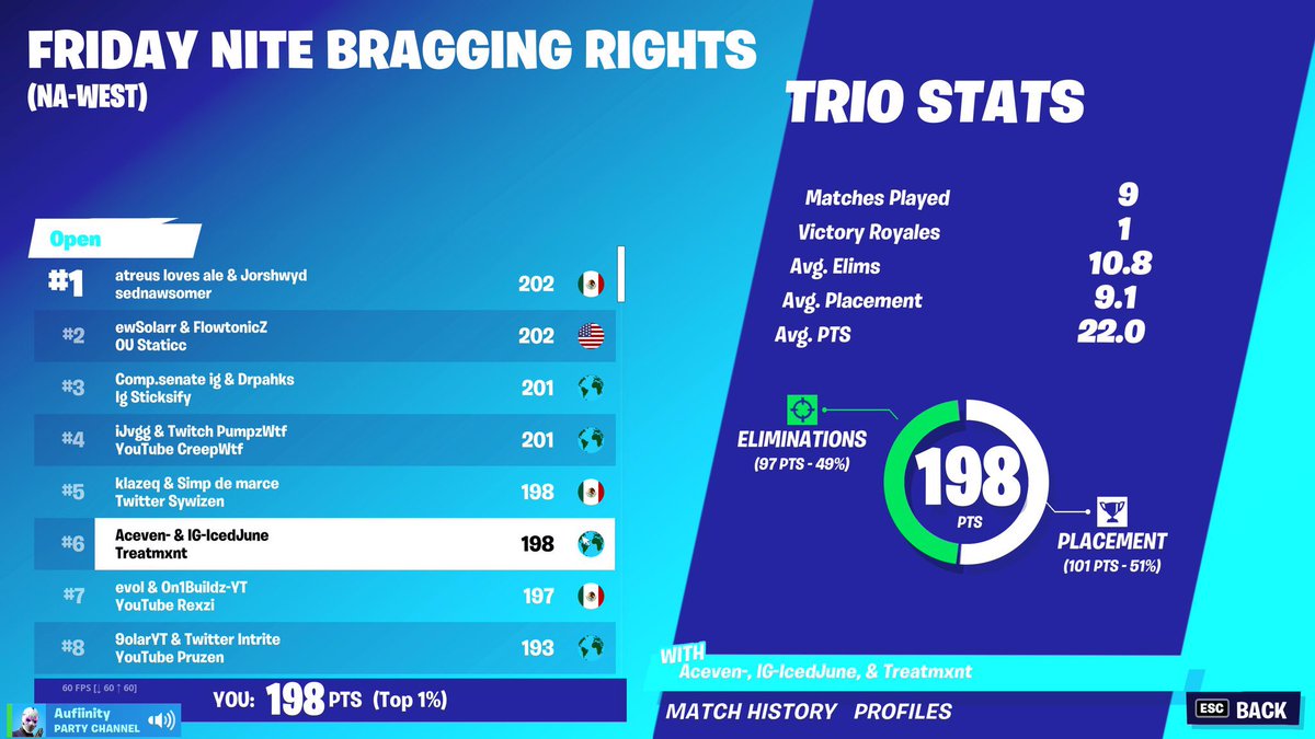 JuneCuhh's tweet photo. 6th Place Today πͺπ½β
#xenrc #devourtheprey #tu80k #lookingforclan #tideupnext #outcast30krc #wearedivine #kwcontop #devourtheprey #47ontop #47x10k #releasethehounds #7ktothetop #lookingforclan #fortniteclansrecruting @47console @dvnggs https://t.co/Em18vpswlp