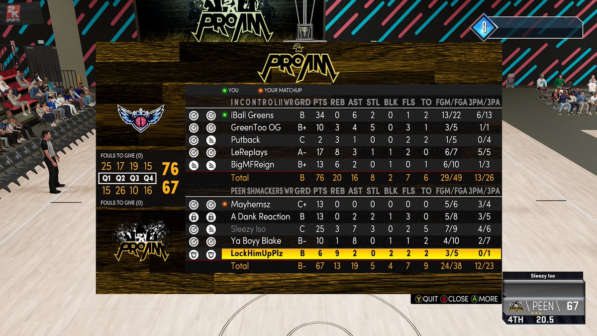 GGs to Peen Shmackers as we 2-0 and advance to the next round of the @WRproamleague playoffs 

PG: <a href="/HoodieTyyx/">ty</a> 
SG: @GreenTooNice 
SF: @LeReplays 
PF: <a href="/Putback_/">Putski⛷️</a> 
C: <a href="/BigMFReign/">Blaine 🃏</a> 

<a href="/GsTaR____/">🥶</a> @RankEm_ 
<a href="/sawcfree/">kenn</a> @youFamousEnough
