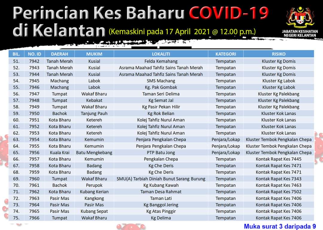 hasyirahradzuan's tweet photo. @InjangNation @Jiahhamzah data macam ni ke ? 😂.  Ni kelantan punya https://t.co/Y1F4mjjKgL