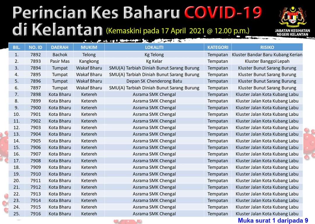 hasyirahradzuan's tweet photo. @InjangNation @Jiahhamzah data macam ni ke ? 😂.  Ni kelantan punya https://t.co/Y1F4mjjKgL