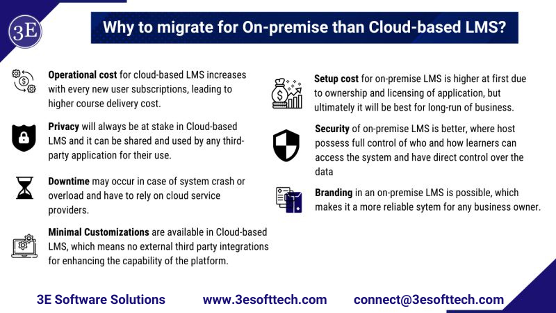 Software3E's tweet image. 7 Reasons to consider for migration from Cloud-based LMS to On-premise #LMS

#cloudadoption #CloudbasedLMS #learningmanagementsystem #software3e

Connect with Us
Email:  hello@3esofttech.com 
Business Number: +91 7290 970 980 
WhatsApp Number: +91 99168 32878
Skype: software3E