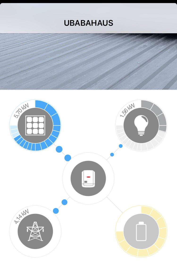 Después de mucho tiempo y papeleo y gracias a  la ayuda de electricidad oficialdegui y el departamento de fotovoltaica de Saltoki , tenemos la instalación fotovoltaica plenamente operativa !!
Y cómo produce !!!