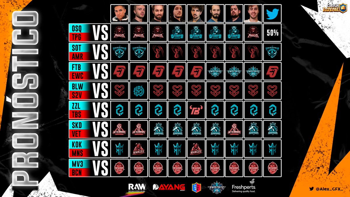 #ClashRoyale | Predicciones de la #Jornada3 🧐

<a href="/OlimpoSquad/">Olimpo Squad⚡️</a> - <a href="/TG_Paragon/">Team Paragon</a>
<a href="/sace_tour/">Sace On Tour</a> - <a href="/AmaruEsports/">Amaru eSports</a>
@FrostbiteCR - <a href="/EliteWarClub/">EliteWar CLUB 🕹🎮</a>
@BlowsGaming - <a href="/S2Vesports/">S2V</a>
<a href="/zerozoneclub/">.</a> - <a href="/Team_Bravus/">Team Bravus</a>
<a href="/SKD_Club/">Spanish Kingdom Club</a> - <a href="/VeteranosClub/">Veteranos eSports</a>
<a href="/KingOfKings_GG/">King Of Kings 👑</a> - <a href="/MancosSquad/">MancosSquad</a>
<a href="/MV3United/">Mav3ricks Esports Club</a> - <a href="/BCNProTeam/">BCN Pro Team</a>