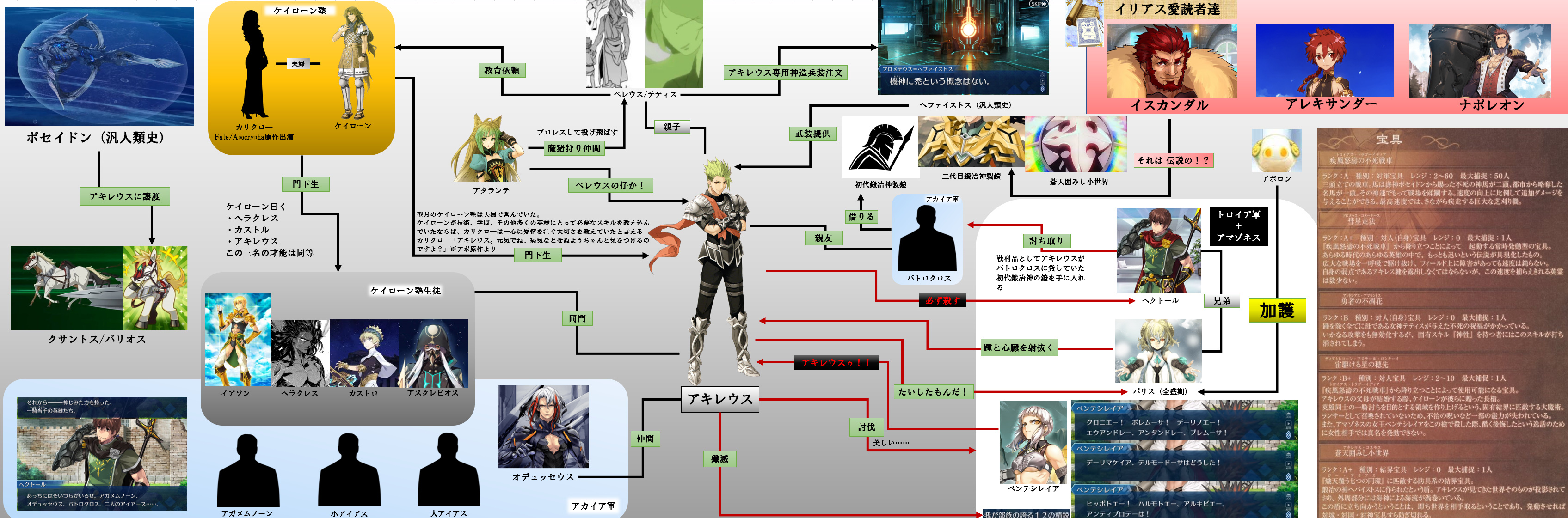 ナイジェッル イリアスの主人公 Fgo T Co Tu2frb32vz Twitter