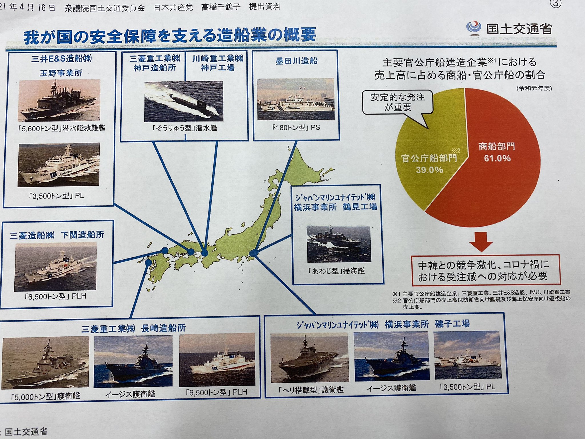 高橋千鶴子 16日国交委 船舶検査制度は 車検のように5年に一回 うち オーバーホールで検査するのは 局長 経年劣化などで性能が低下し 外観からは把握できないものについて 人の視覚 聴覚で把握するため 機器を分解し 内容を確認 エンジン