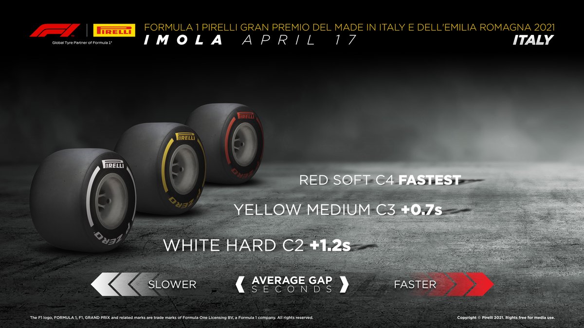 Pirelli Motorsport tweet media