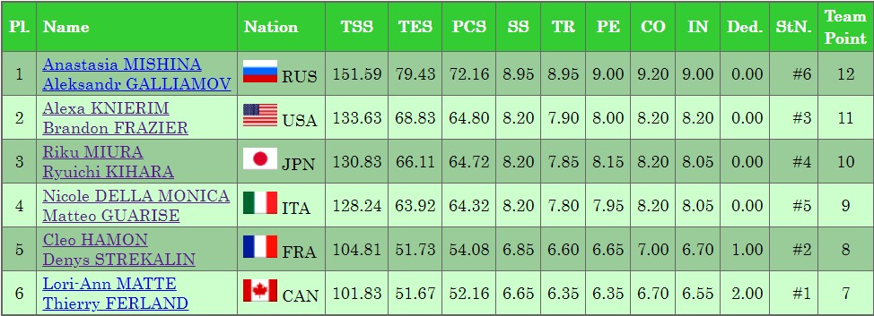 World Team Trophy-2021. 15-18 апреля (Осака, Япония) - Страница 6 EzKK_YzVIAATHUp?format=jpg&name=medium