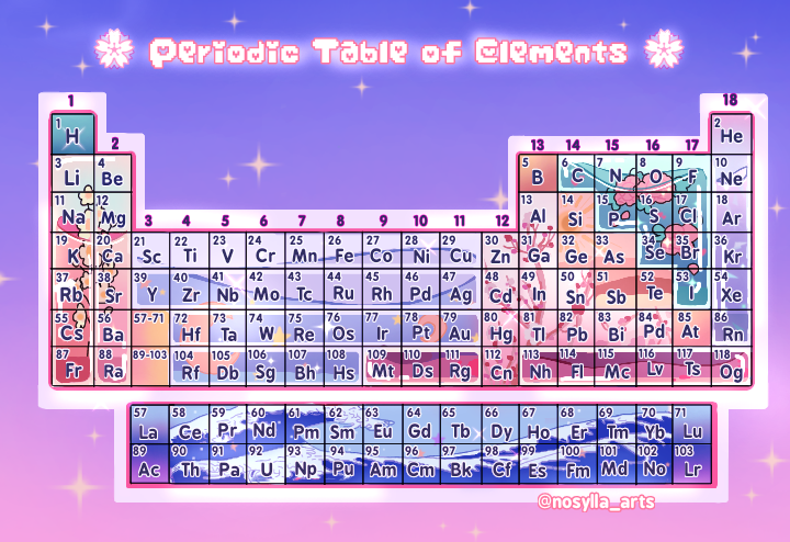 💮 Pastel Periodic Table 💮