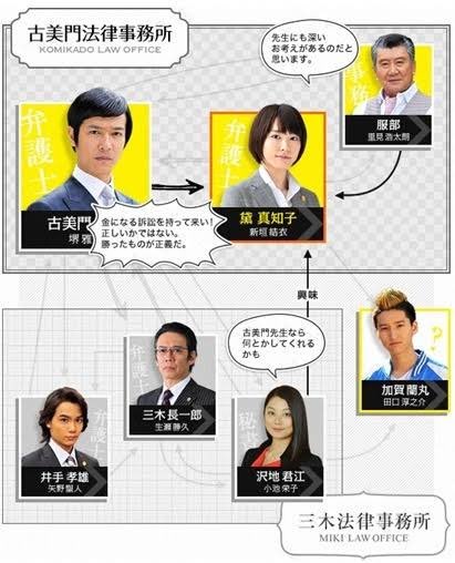 リーガル ハイ 堺雅人 最新情報まとめ みんなの評価 レビューが見れる ナウティスモーション リーガル ハイ 堺雅人 最新情報まとめ みんなの評価 レビューが見れる ナウティスモーション