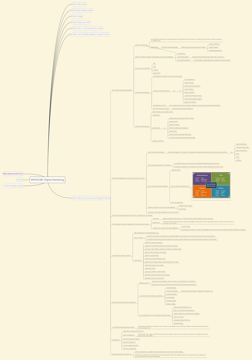 PeterNiePX's tweet photo. Update Week7 #LearningClips💯
#DigitalMarketing #uwamktg02 #uwamktg
I have compiled a mind map of the reading content, hoping to help you understand how to Engage and Connect with your target audiences, and Convert short-term leads into sales and foster long-term relationships. https://t.co/2A3s2rNvsT