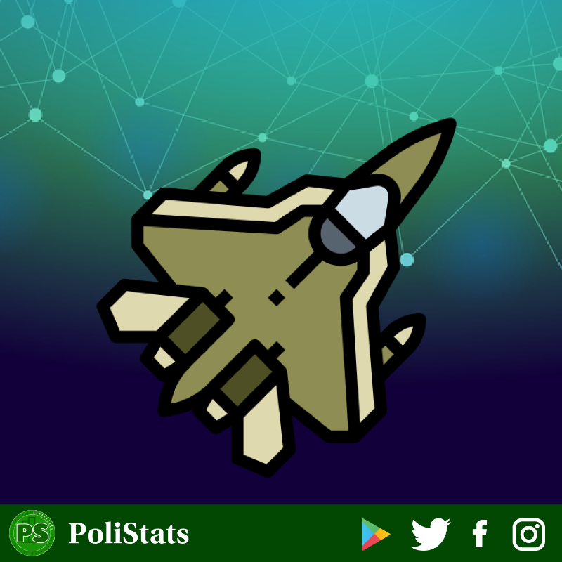 polistatsapp's tweet photo. How The Government Manages The Military