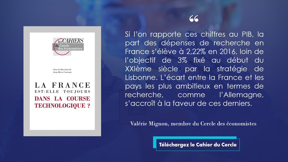 Cercle_eco's tweet photo. [📕 #ebook] : "Financement de la recherche en France : un focus sur le système universitaire français"

Retrouvez la contribution de Valérie Mignon (@Cercle_eco @EconomixU @CEPII_Paris) dans notre dernier Cahier : https://t.co/ZkTUuMHdSz

#TechForFrance https://t.co/OcITwRwqoH