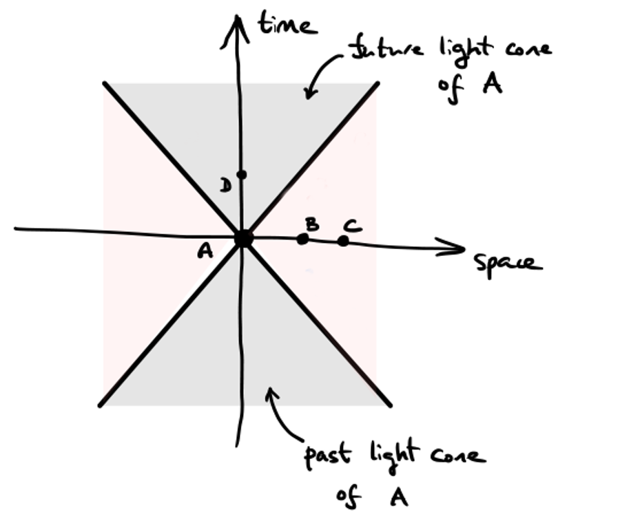 Brian Cox tweet media