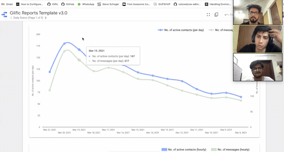 ColoredCowHQ's tweet photo. In conclusion to 9th Glific webinar where @negi_akhilesh3 presented how DataStudio is helpful for NGOs to visualize and get key insights from their data. Stay tuned for the next week’s webinar where we will explore Integration testing with Cypress. #Glific #Opensource https://t.co/rXDZHEEVdi