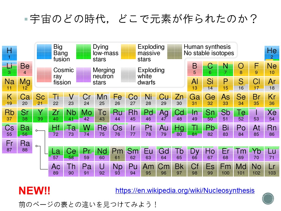 Происхождение химических элементов во вселенной. Золото элемент таблицы. Происхождение элементов. Происхождение химических элементов. Происхождение химических элементов звезд.