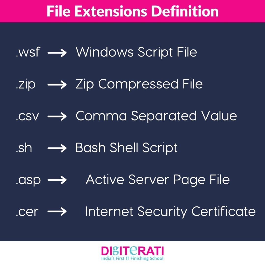 Digiteratian's tweet image. Definitions of File Extension...

#digiterati #fileextension #DidYouKnow #technology #techcontent #Software #programming #developer #coding #TechTrends #TechTips #techmemes #meme #Python #java #Windows #DataScience #application #Server #SecurityBreach #infosec