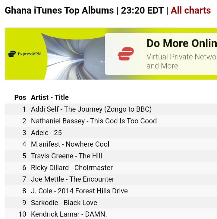addiselfgh's tweet photo. Update #zongotobbcalbum remains number 1 a week after release https://t.co/kjFXKxxLcE