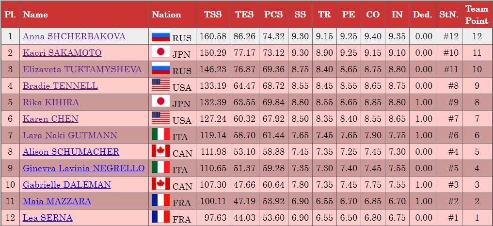 World Team Trophy-2021. 15-18 апреля (Осака, Япония) - Страница 7 EzKqngDVIAg8Dpv?format=jpg&name=medium