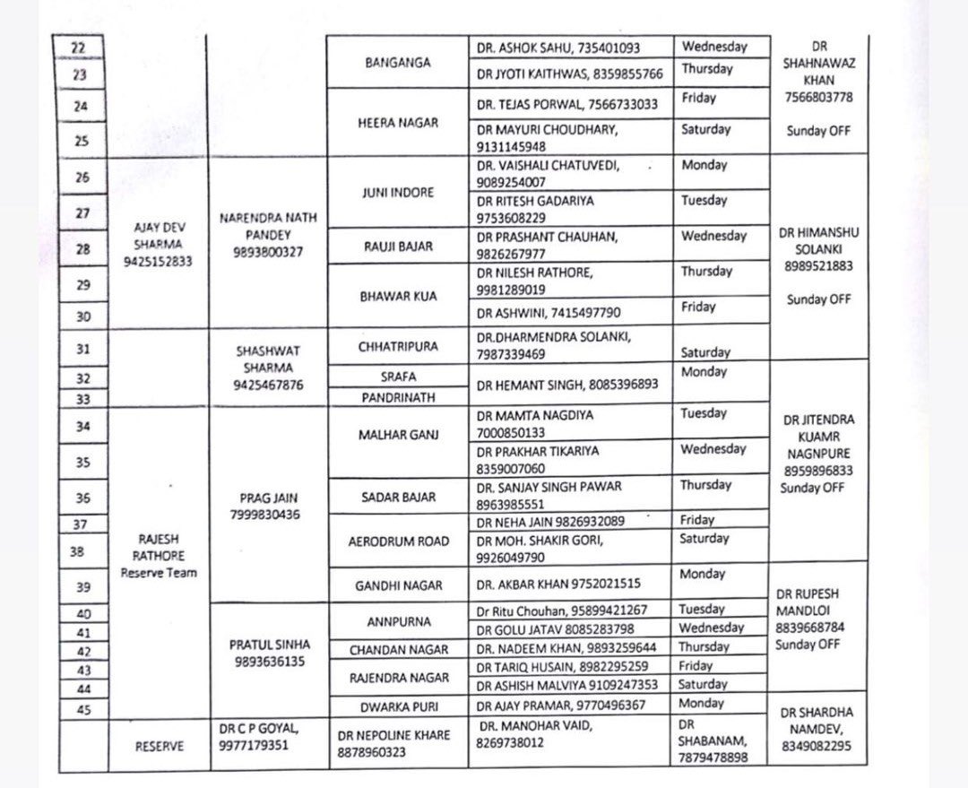 For Remdesvir and Beds :Location : Indore ( Mp)