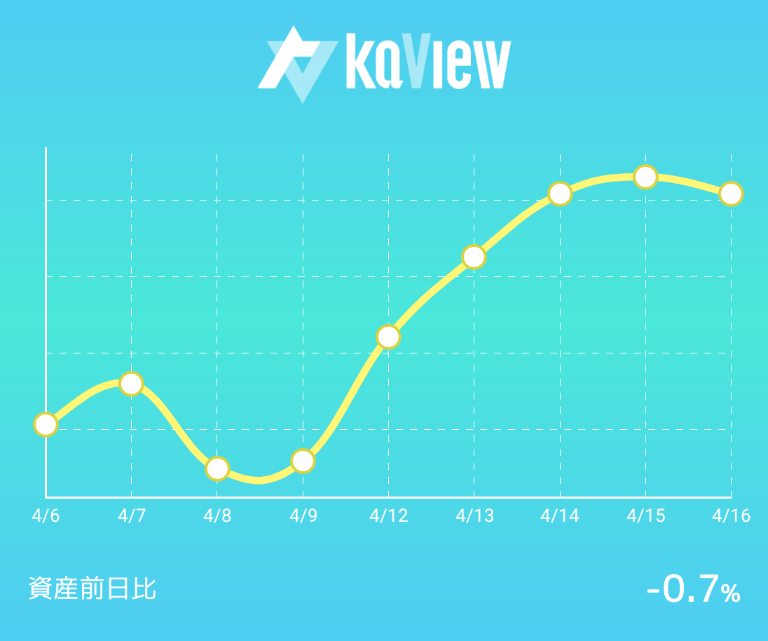 株ねずみ 脱サラ投資家 暇つぶしに 余りに皆使ってるから入れてみたもののぶっちゃけオジサンのexcelツールのが断然良い気ががが 無料版だけどw カビュウ 株ねずみ 脱サラ投資家 暇つぶしに 余りに皆使ってるから入れてみたもののぶっちゃけオジサンのexcelツールのが断然良い気ががが 無料版だけどw カビュウ