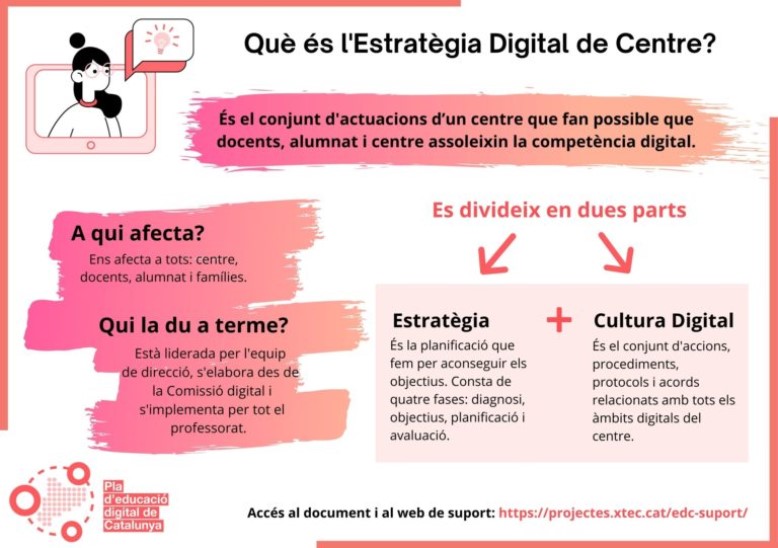 🆕 Hem publicat l'Estratègia Digital de Centre, que defineix les línies d'actuació dels centres educatius per assolir la competència digital d'alumnes i docents #PlaEducacioDigital 👧👨‍🏫📳💻

📲 Hem estrenat aquest nou portal amb tota la informació! 👇
🔗 projectes.xtec.cat/edc-suport/